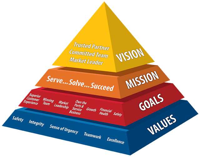 Career Opportunities Employment Yancey Bros. Co.